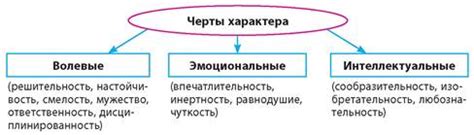 Какие критерии определяют силу характера