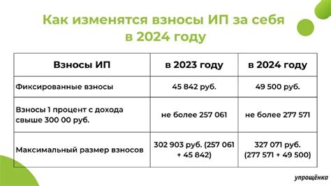 Какие льготы предусмотрены при уплате взносов в Пенсионный фонд