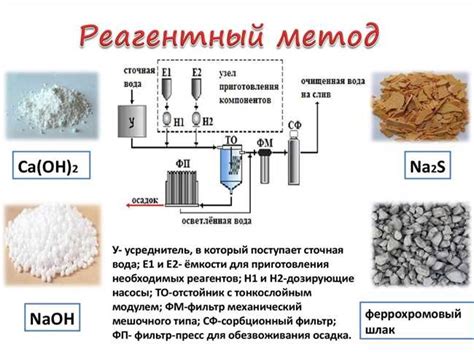 Какие материалы используются для очистки?