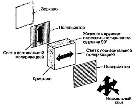 Какие материалы нужны для создания жидкокристаллического индикатора?