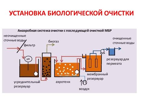 Какие методы очистки дневника цикла существуют