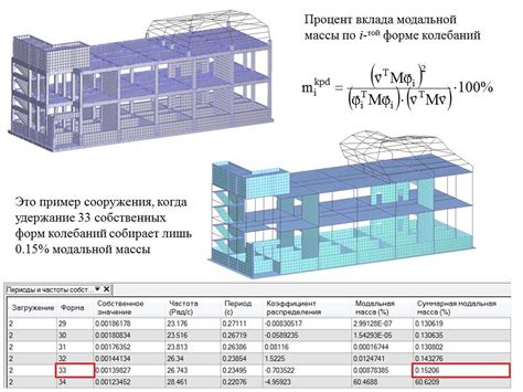 Какие методы расчета существуют