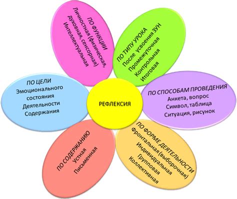 Какие методы рефлексии можно использовать для создания объекта класса?