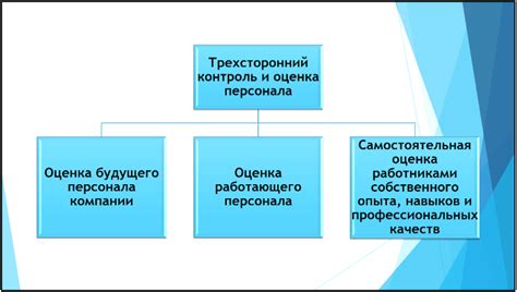 Какие методы существуют