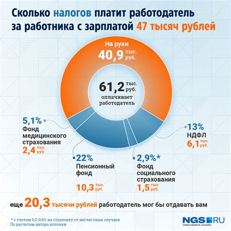 Какие налоги платят артисты в России: налоги на доходы в индустрии развлечений