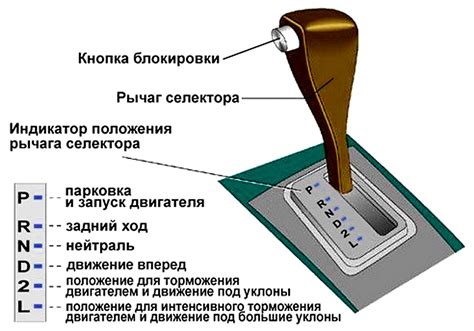 Какие нюансы нужно учитывать при выборе способа отключения автоматической коробки передач