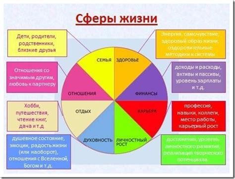 Какие области жизни могут быть раскрыты гаданием?