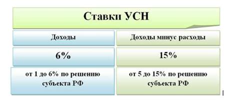 Какие организации предоставляют возможность проверки ставки УСН по ИНН