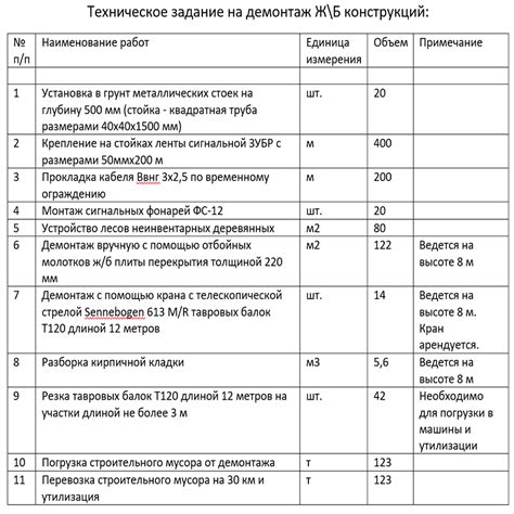 Какие ошибки следует избегать при составлении ведомости объемов работ?