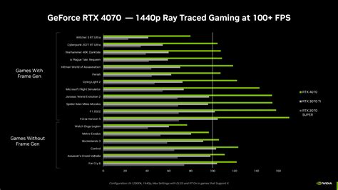 Какие параметры проверить на GeForce RTX 3060