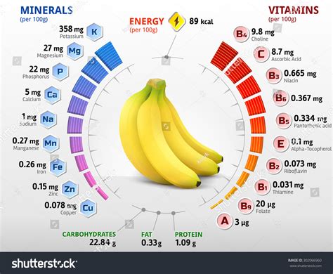 Какие питательные вещества содержит банан