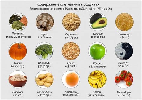 Какие пищевые продукты восстанавливают здоровье в игре?