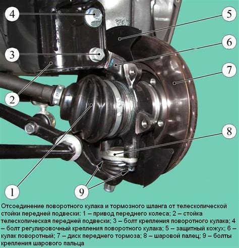 Какие повреждения могут вызывать шум в подшипнике ступицы переднего колеса