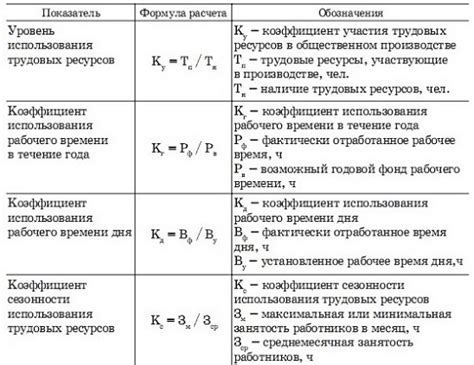 Какие показатели используются в формуле?