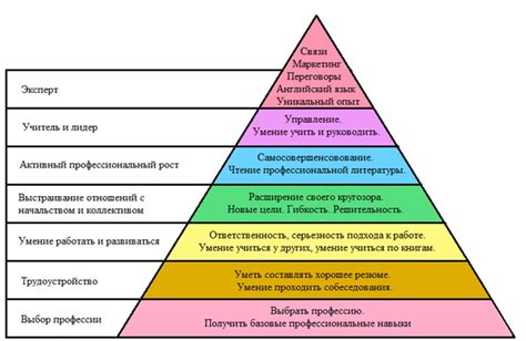 Какие потребности ученые называют высшими и почему