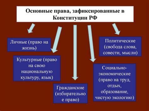 Какие права и обязанности прекращаются