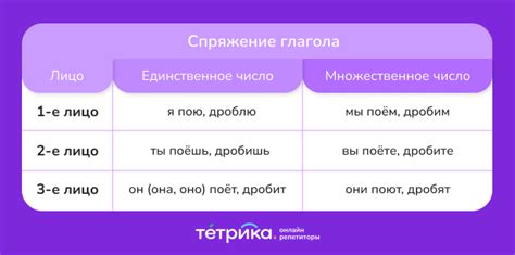 Какие правила нужно знать для определения спряжения