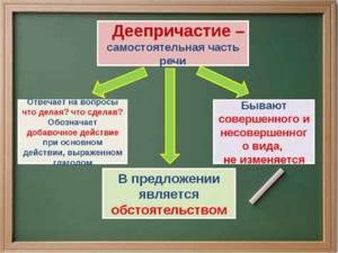 Какие практические примеры доказательной речи существуют