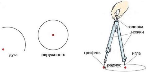 Какие предметы можно восстановить с помощью циркуля?