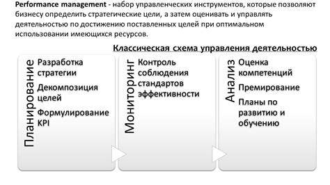 Какие преимущества и выгоды приносит внедрение ключевых индикаторов эффективности