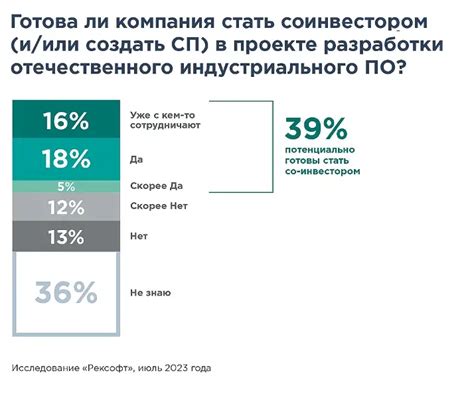 Какие преимущества получит сайт от платного буста