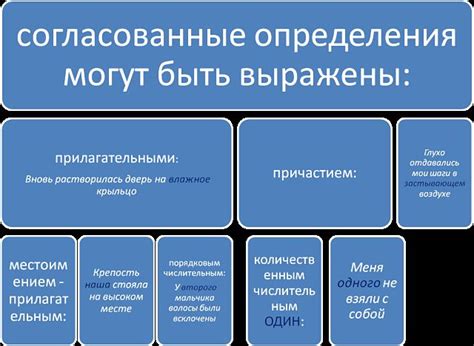 Какие примеры можно использовать для выражения определения существительным?