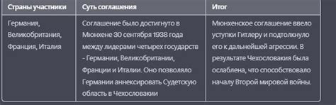 Какие принципы были установлены в Мюнхенском соглашении?