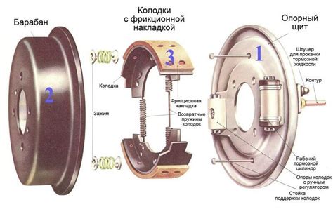 Какие причины могут вызвать клин задних тормозов ВАЗ?