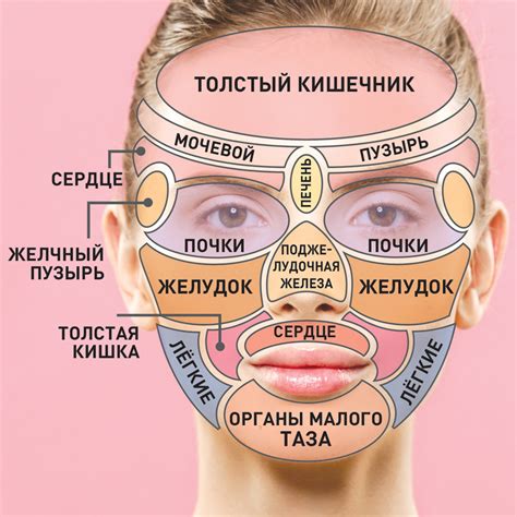 Какие причины появления