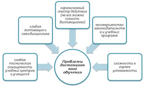 Какие проблемы возникают без регулярного ухода