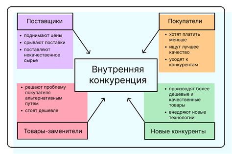 Какие проблемы можно выявить при проверке портера