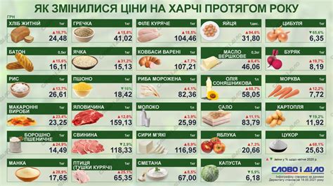 Какие продукты необходимо купить