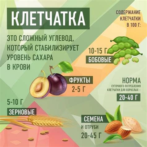 Какие продукты отличаются высоким содержанием клетчатки