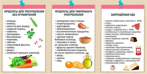 Какие продукты следует исключить при лечении стоматита