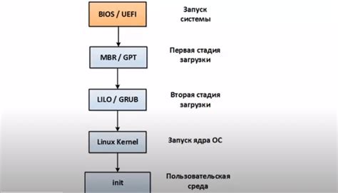 Какие ресурсы могут замедлять процесс загрузки?