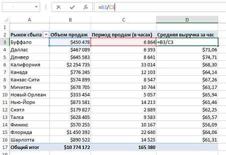 Какие решения выбрала Одинцова для более глубокого анализа?