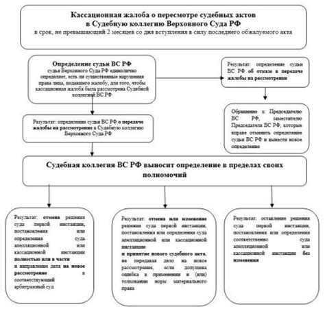 Какие риски связаны с обжалованием решения арбитражного суда?