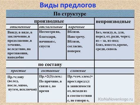 Какие роли может играть предлог в предложении?