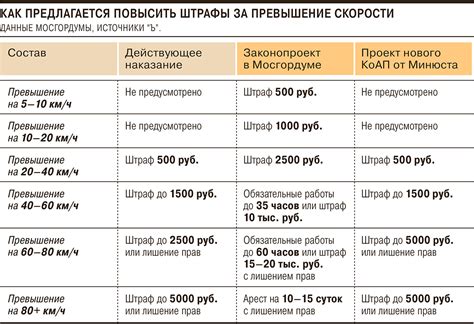 Какие санкции могут быть за нарушение правил вождения с таджикскими правами в России?