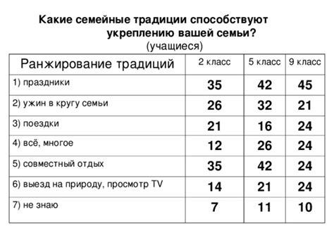 Какие семейные факторы способствуют унижению