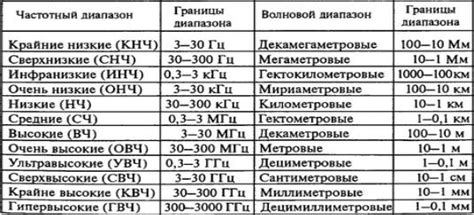 Какие сигналы подходят для применения ЛПФ фильтра