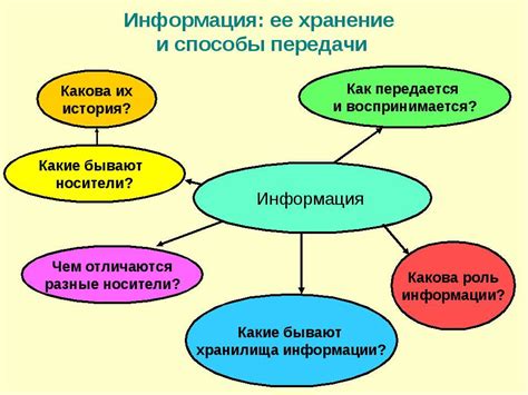 Какие способы доступны для получения информации?