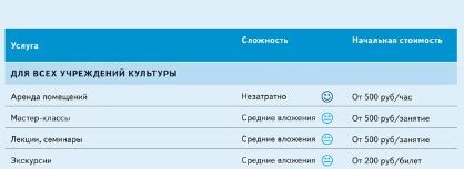 Какие способы оплаты наиболее приняты в Турции