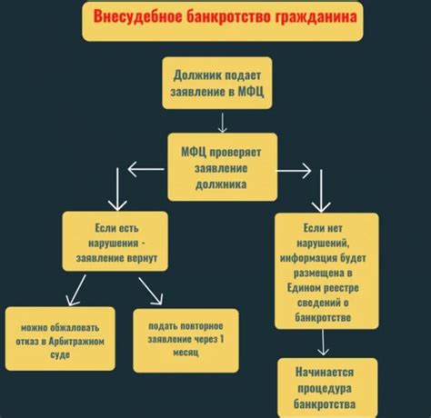 Какие сроки и процедуры ожидать при отключении ИПР: информация о государственных органах