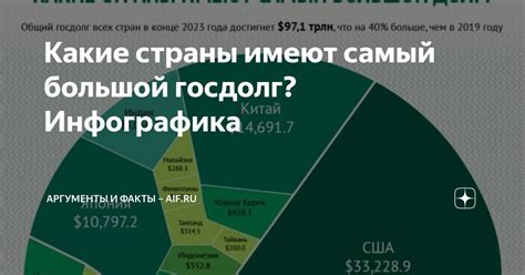 Какие страны имеют самый высокий и самый низкий средний срок жизни?