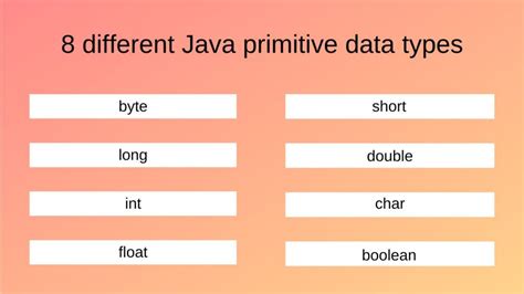 Какие типы данных существуют в Java