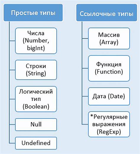 Какие типы дуэтов в лайках существуют