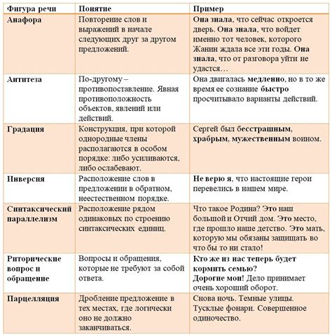 Какие типы языковой выразительности существуют