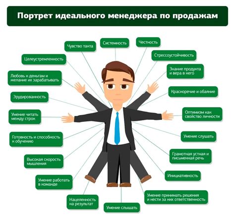 Какие условия важны для удаленного менеджера по продажам