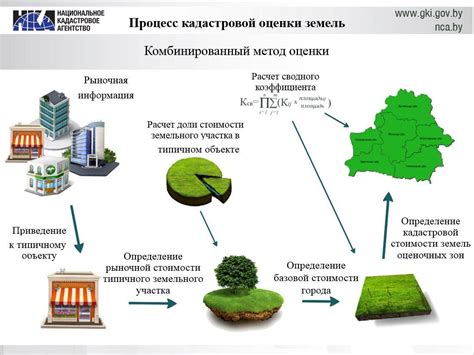 Какие факторы влияют на кадастровую стоимость